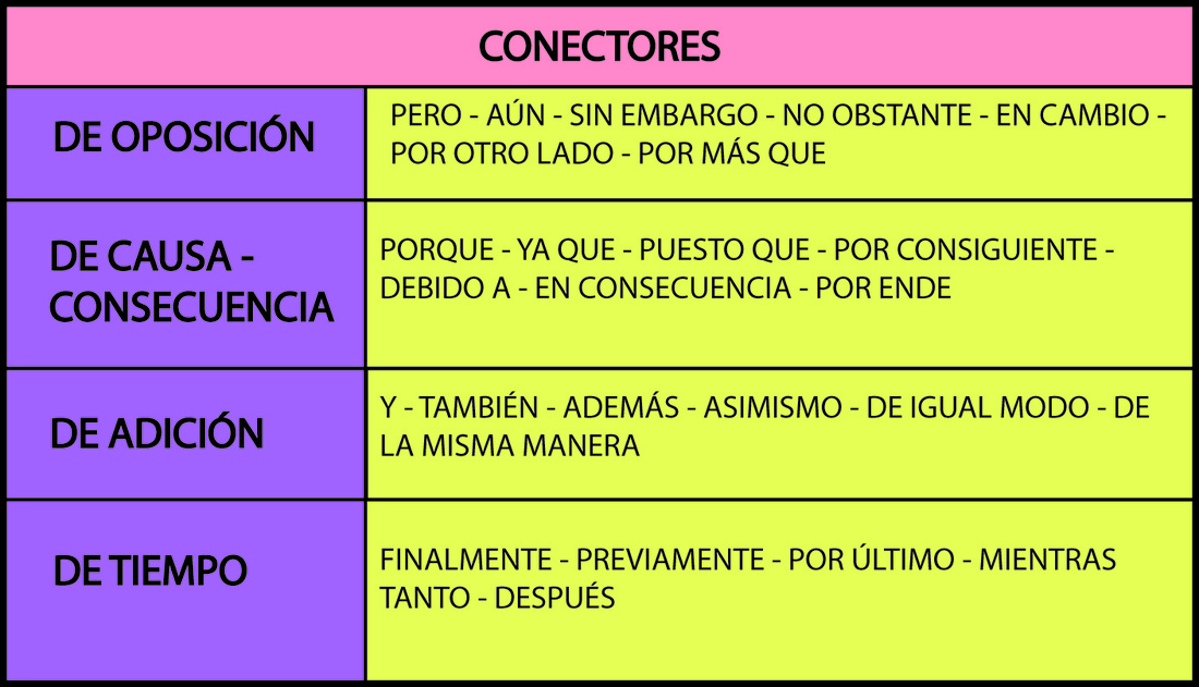 tipos de conectores