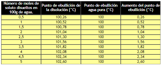 propiedades_coligativas_2.jpg (255×260)