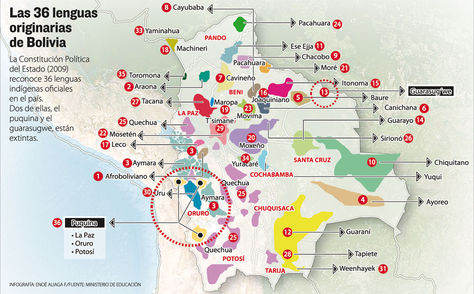 36 idiomas en Bolivia